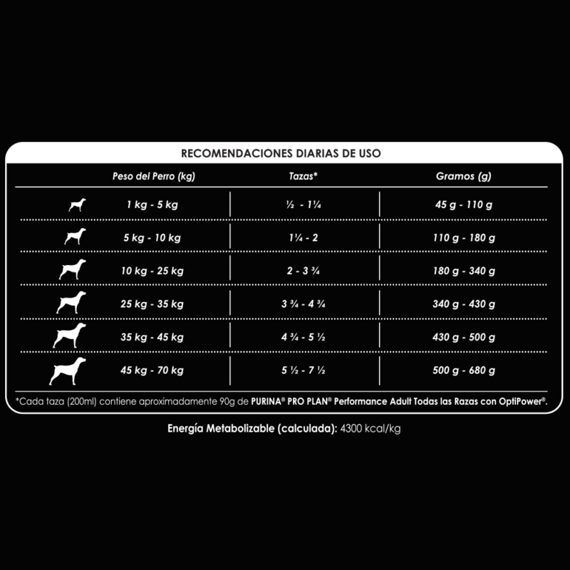 Pro Plan Performance - Imagen 4